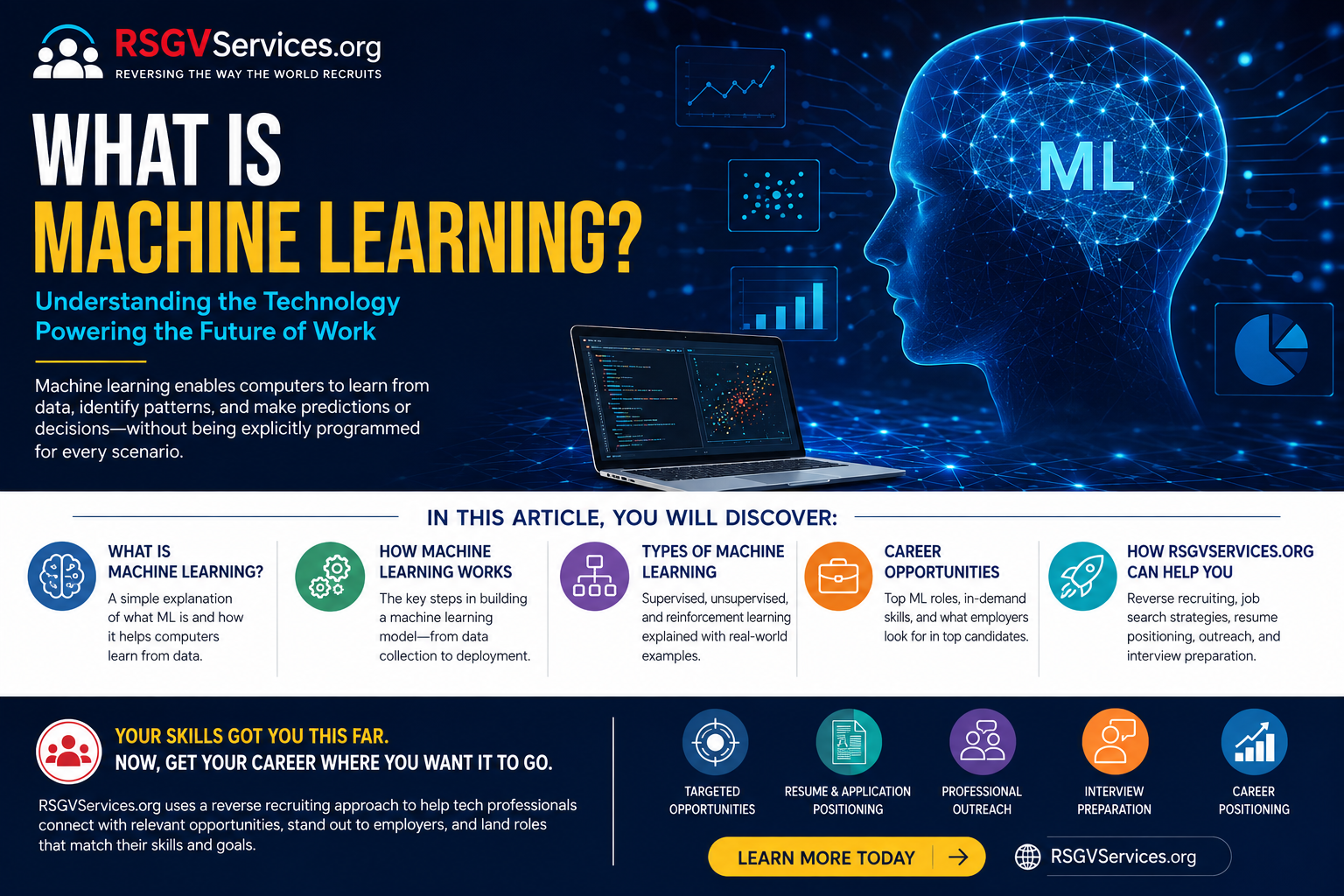 What Is Machine Learning? Understanding the Technology Powering the Future of Work