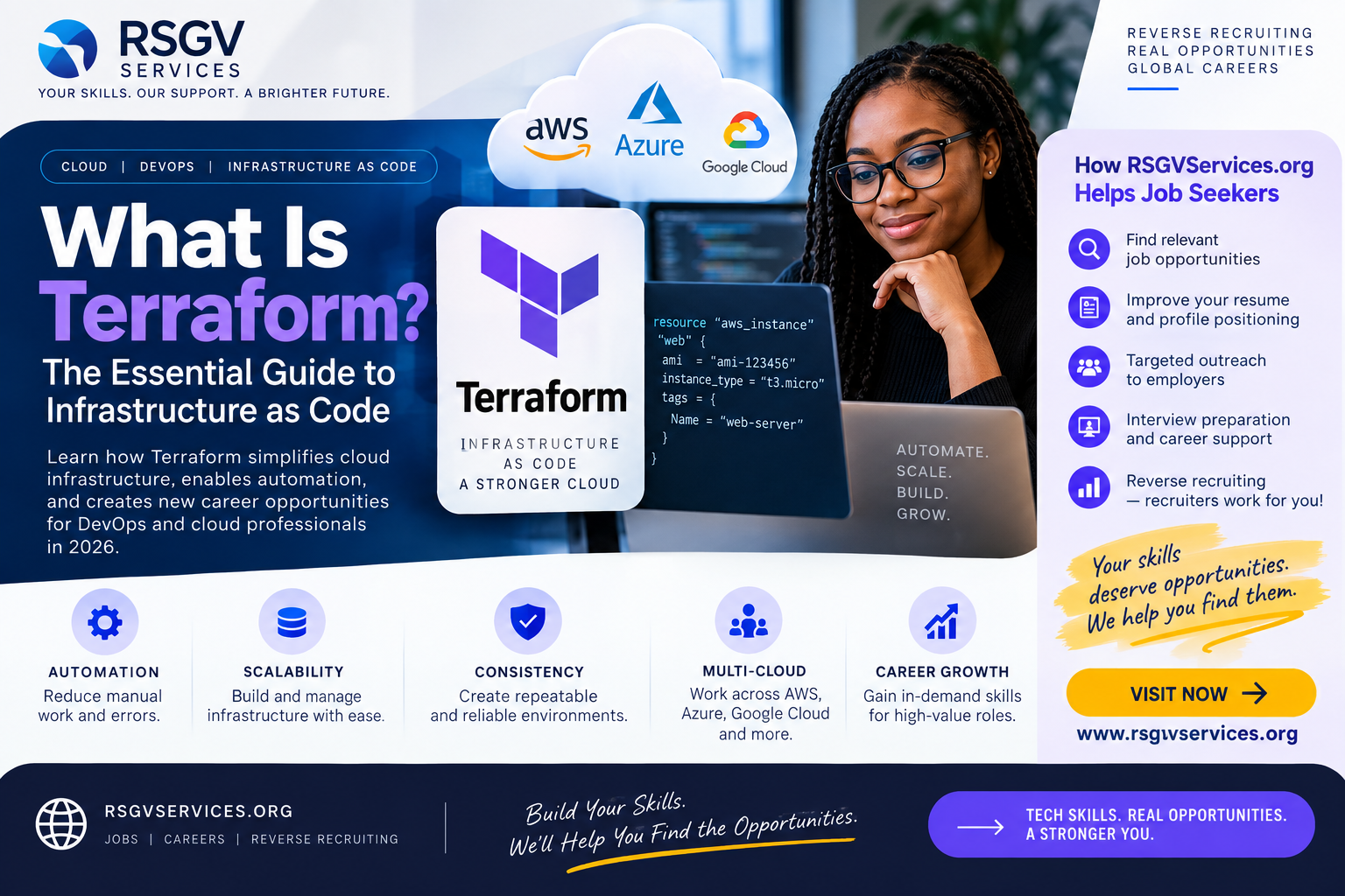What Is Terraform? The Essential Guide to Infrastructure as Code