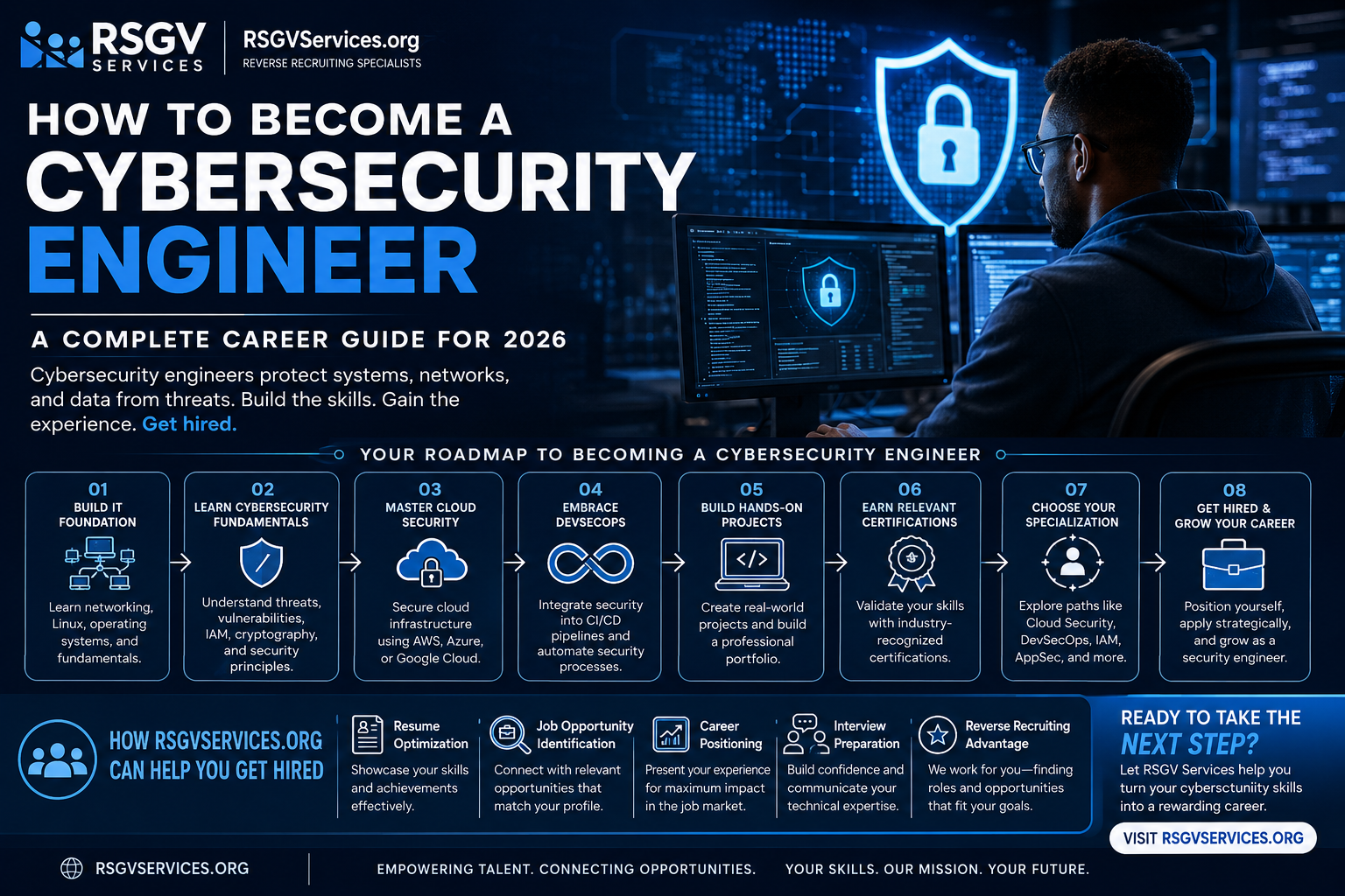 How to Become a Cybersecurity Engineer: A Complete Career Guide for 2026