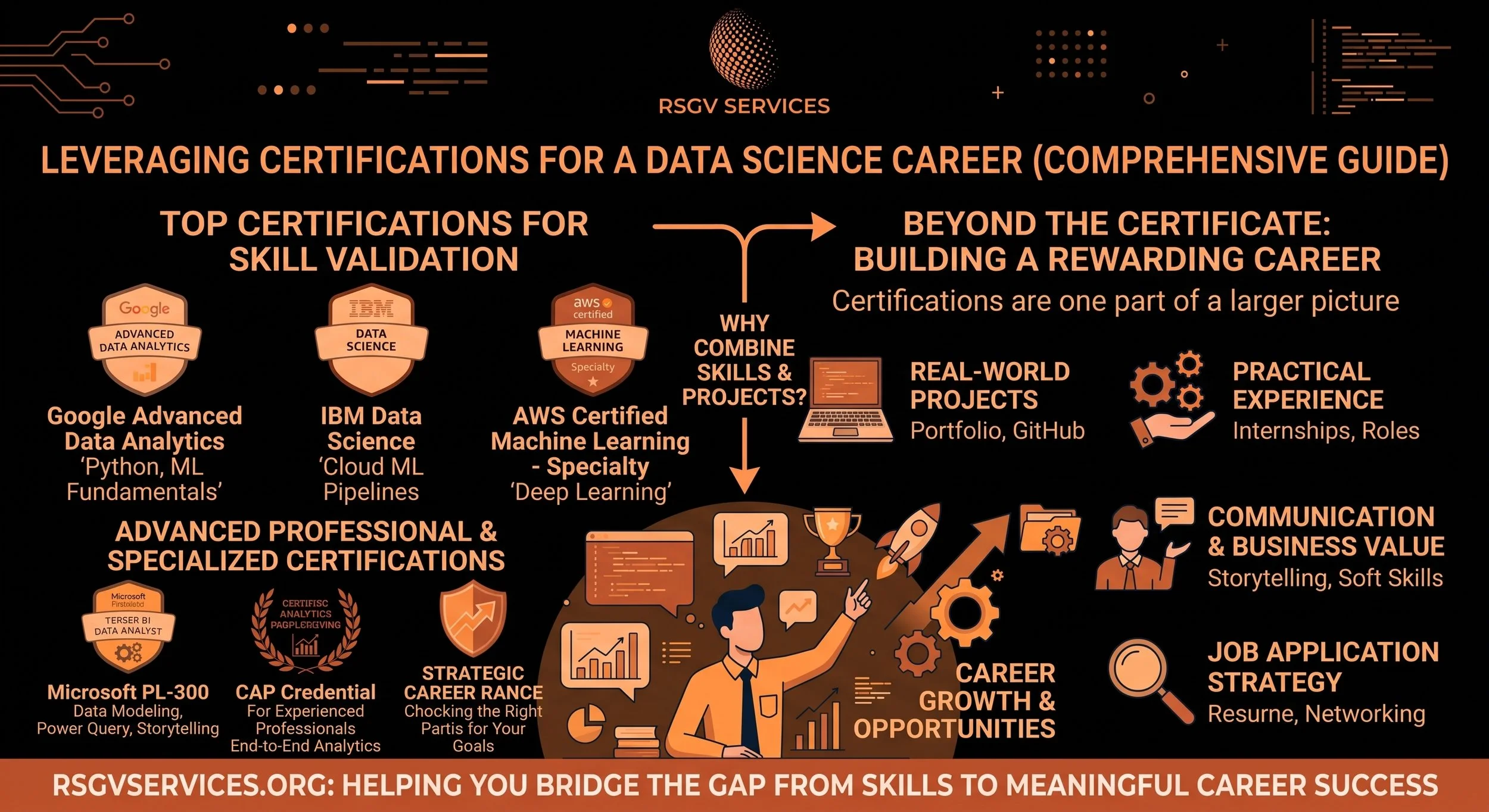 Certifications That Actually Help Data Scientists Build Better Careers