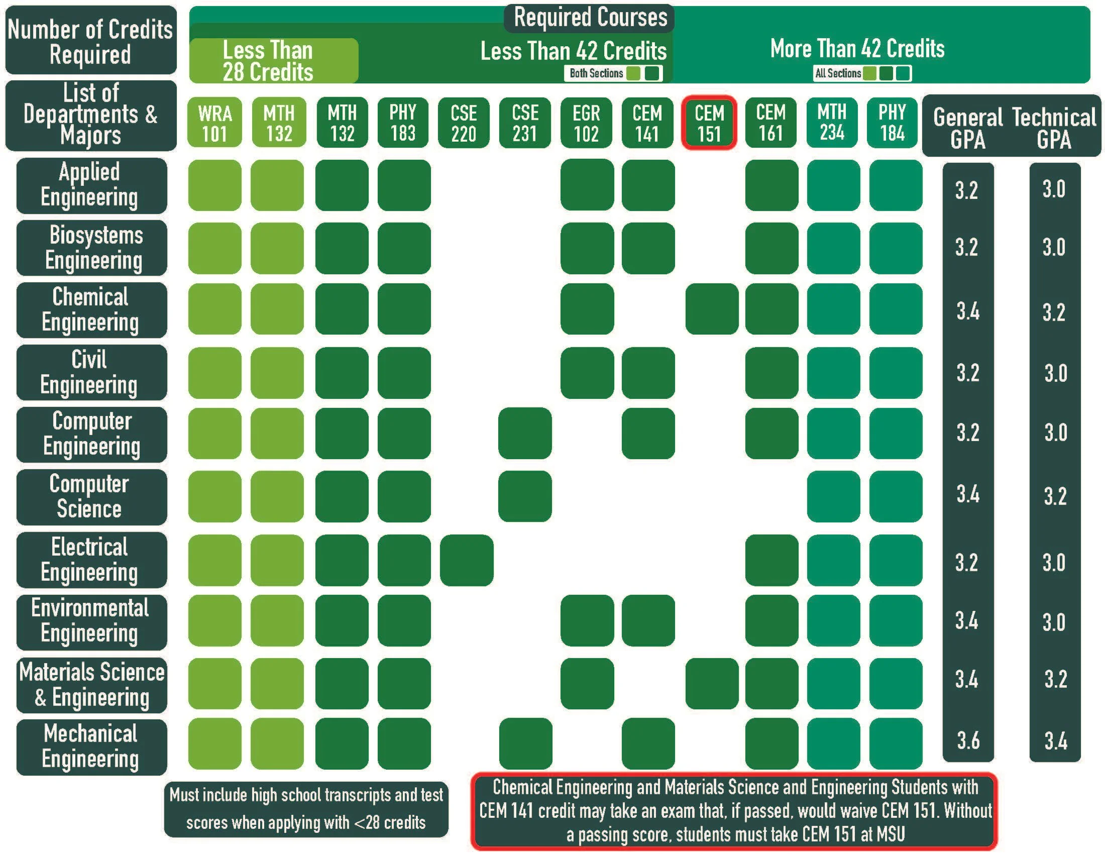 Transfer Chart copy.jpg
