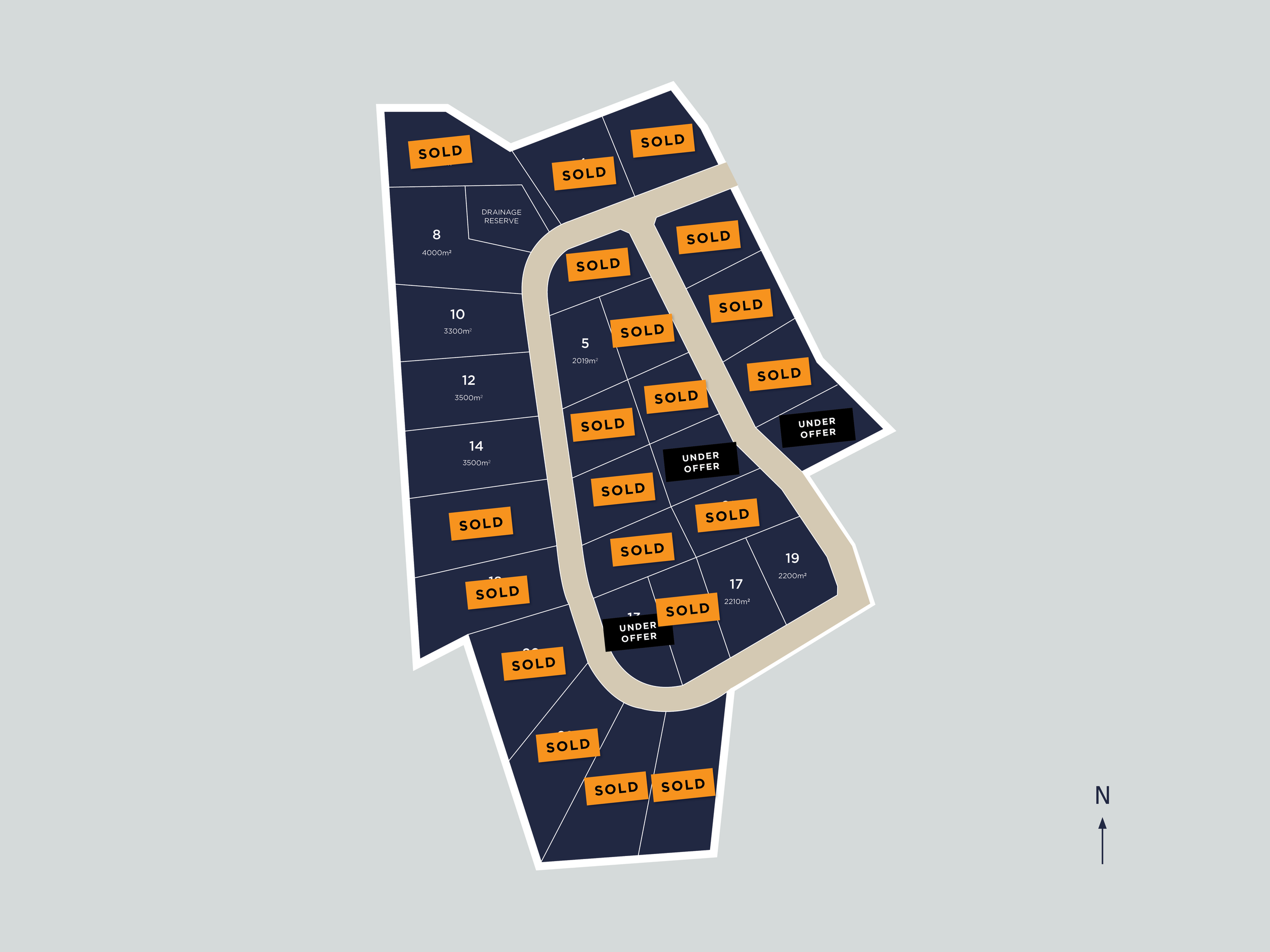 A map of a residential lot development with lots marked 'SOLD', 'UNDER OFFER', or available, with some lot sizes and a drainage reserve, and a north compass.
