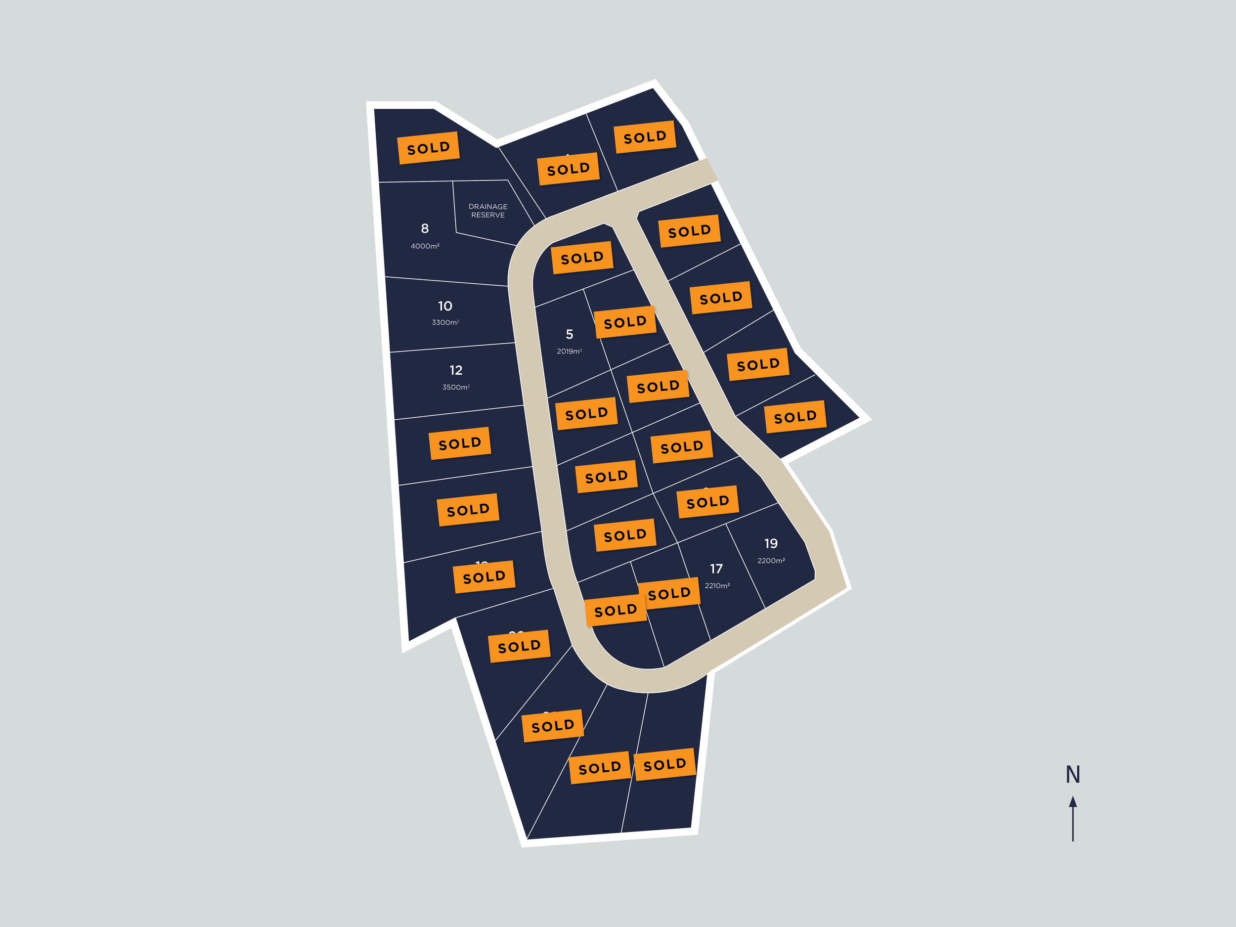 A map of a residential lot development with lots marked 'SOLD', 'UNDER OFFER', or available, with some lot sizes and a drainage reserve, and a north compass.