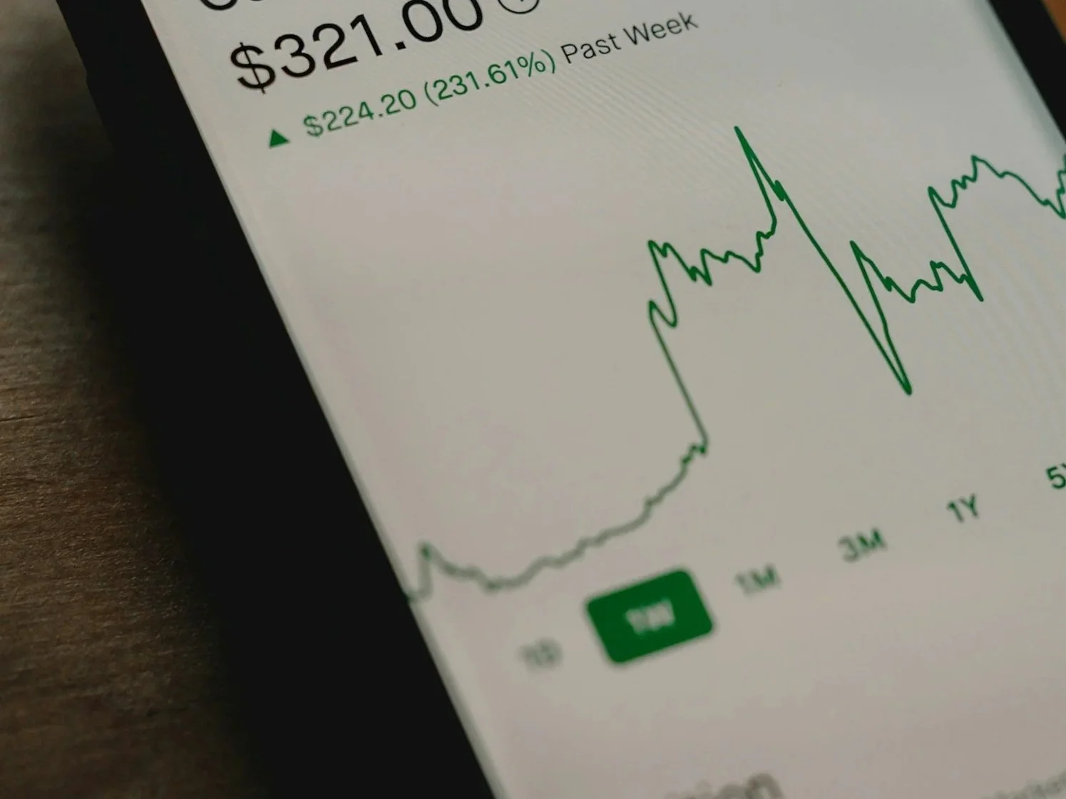 A close up image on a cellular phone showing a stock's improvement through time.