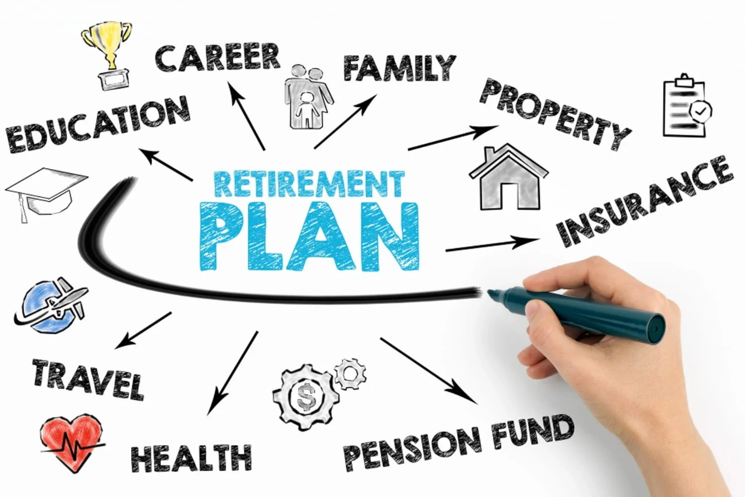 Retirement Planning for Beginners