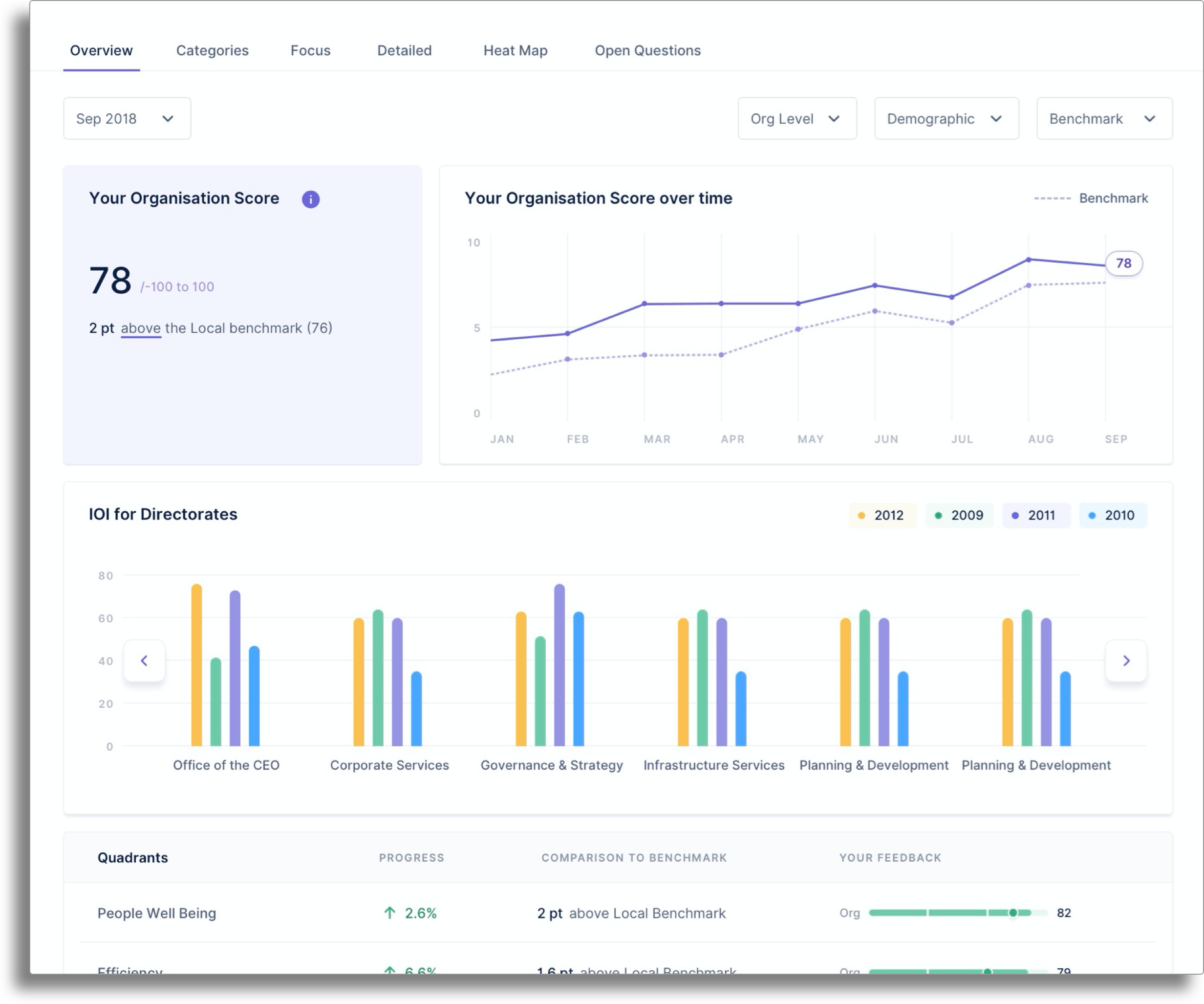 Org Survey - Online Reporting Overview.png