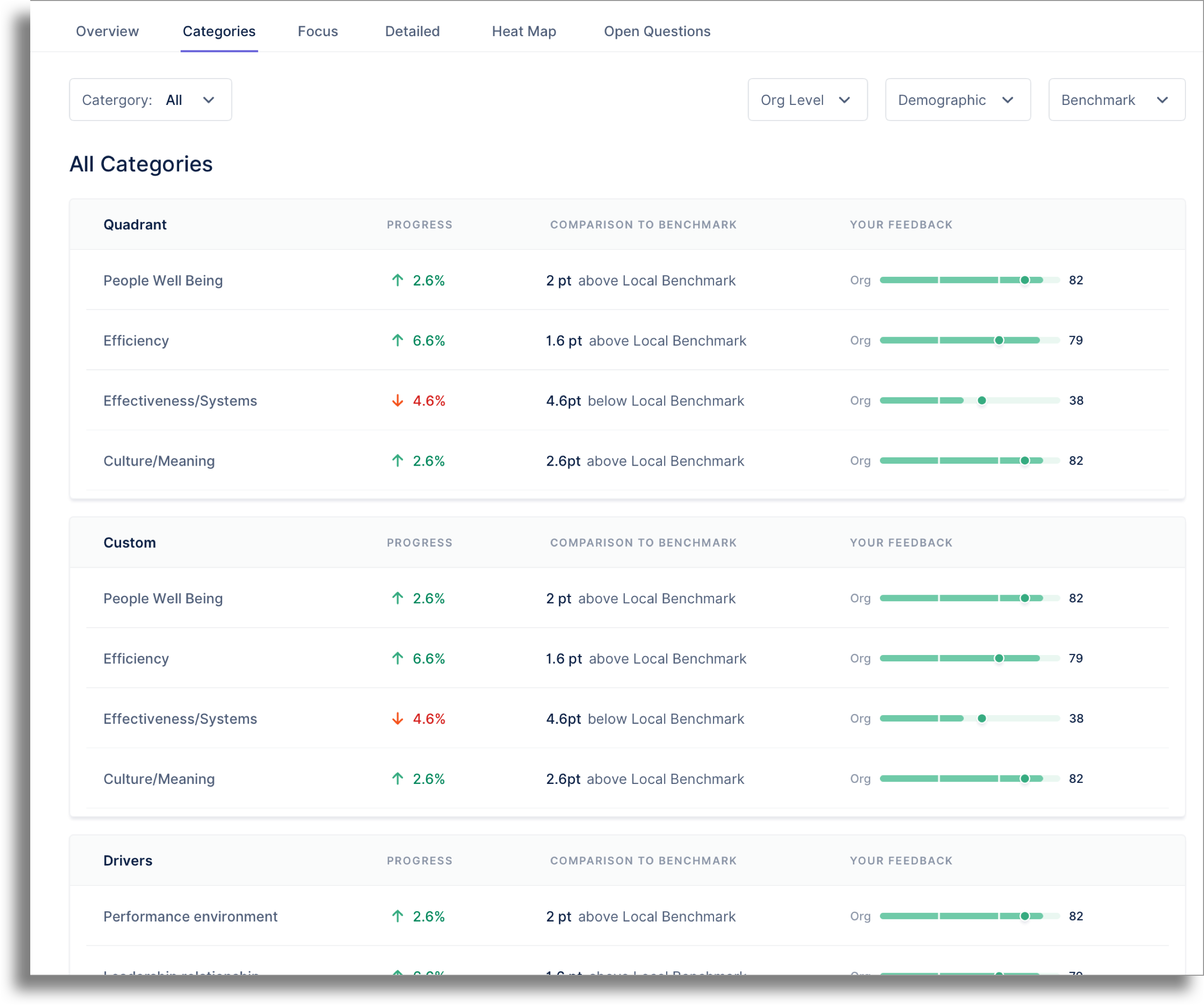 Org Survey - Online Reporting Categories.png