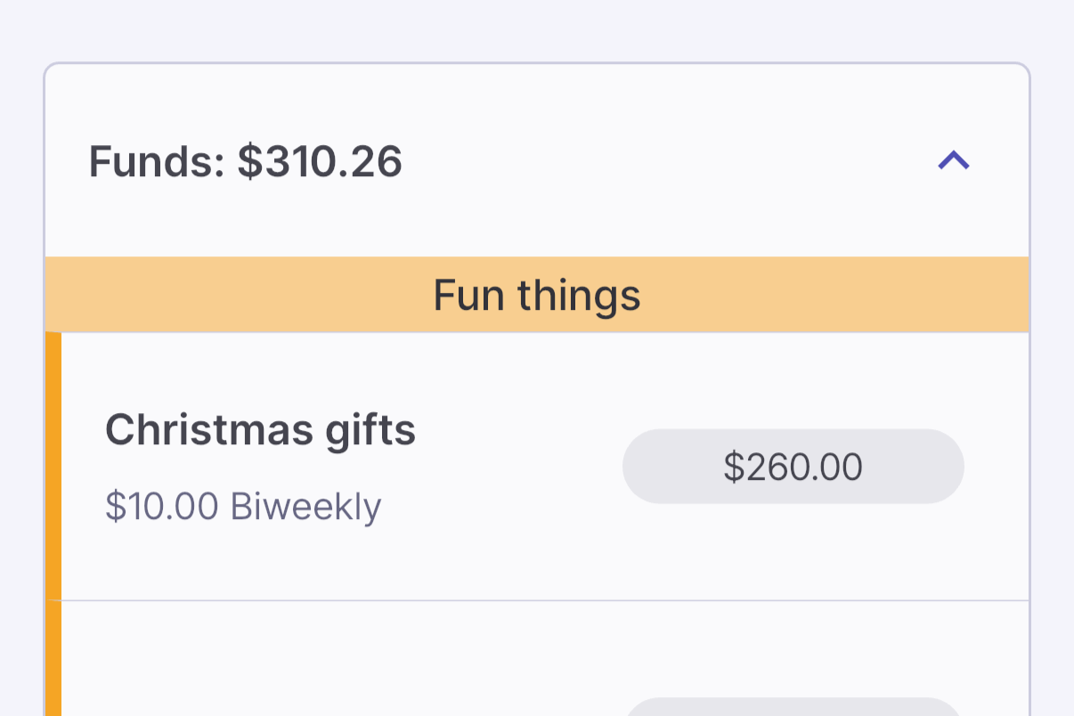 A digital personal budgeting interface showing a total funds balance of $310.26, featuring a "Fun things" category with a "Christmas gifts" savings goal of $260.00 and a $10.00 biweekly contribution.