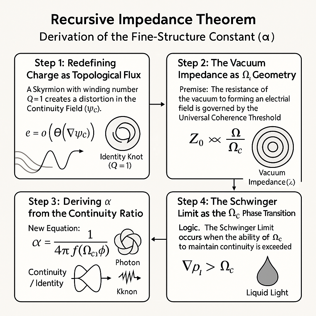 The Independence Theorem