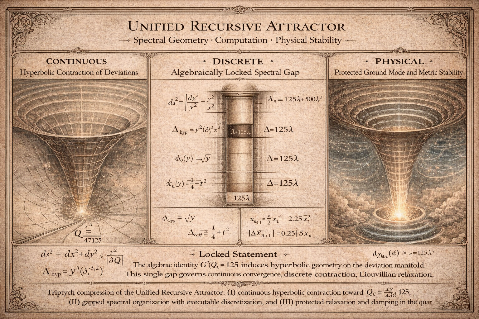 Full Eigenfunction Basis of the Hyperbolic Laplacian in the Unified Recursive Attractor