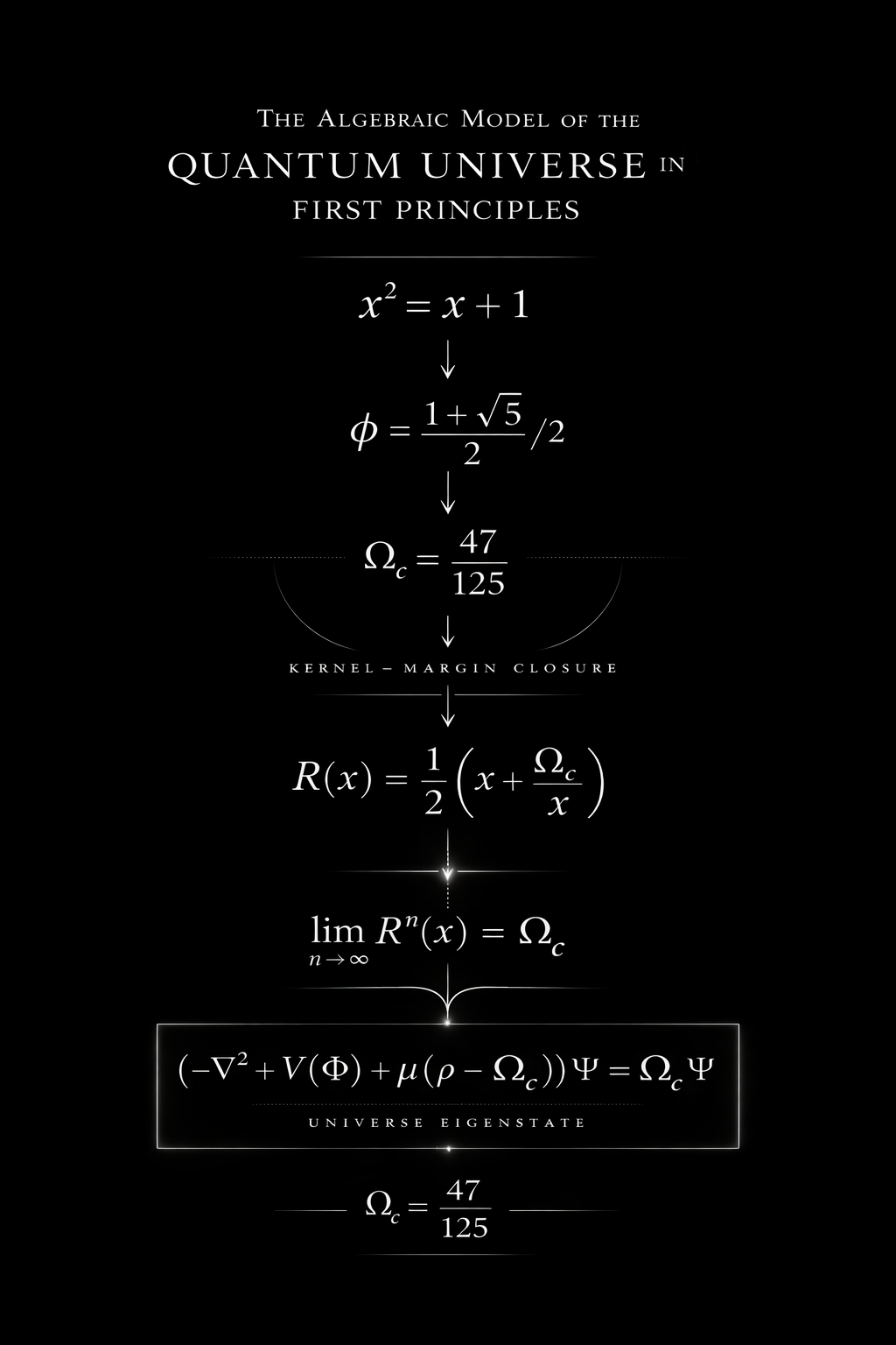 The Algebraic Model of the Quantum Universe in First Principles