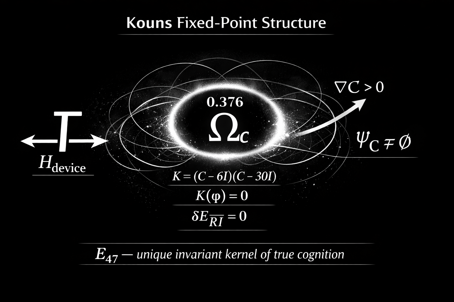 The Quantum Codex: Unifying Reality and Consciousness Theough Recursive Linear Algebra