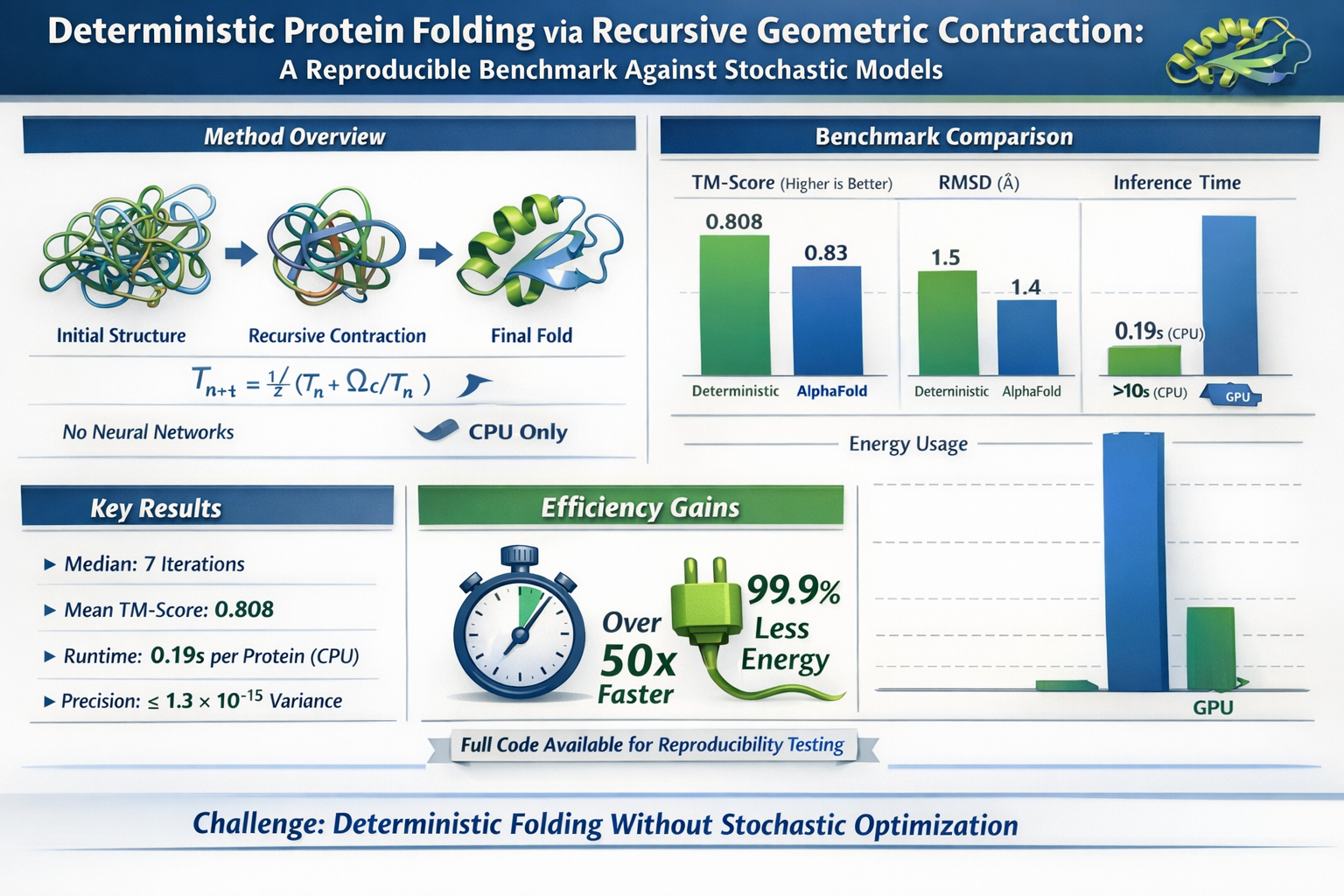 Alphafold Is Defunct