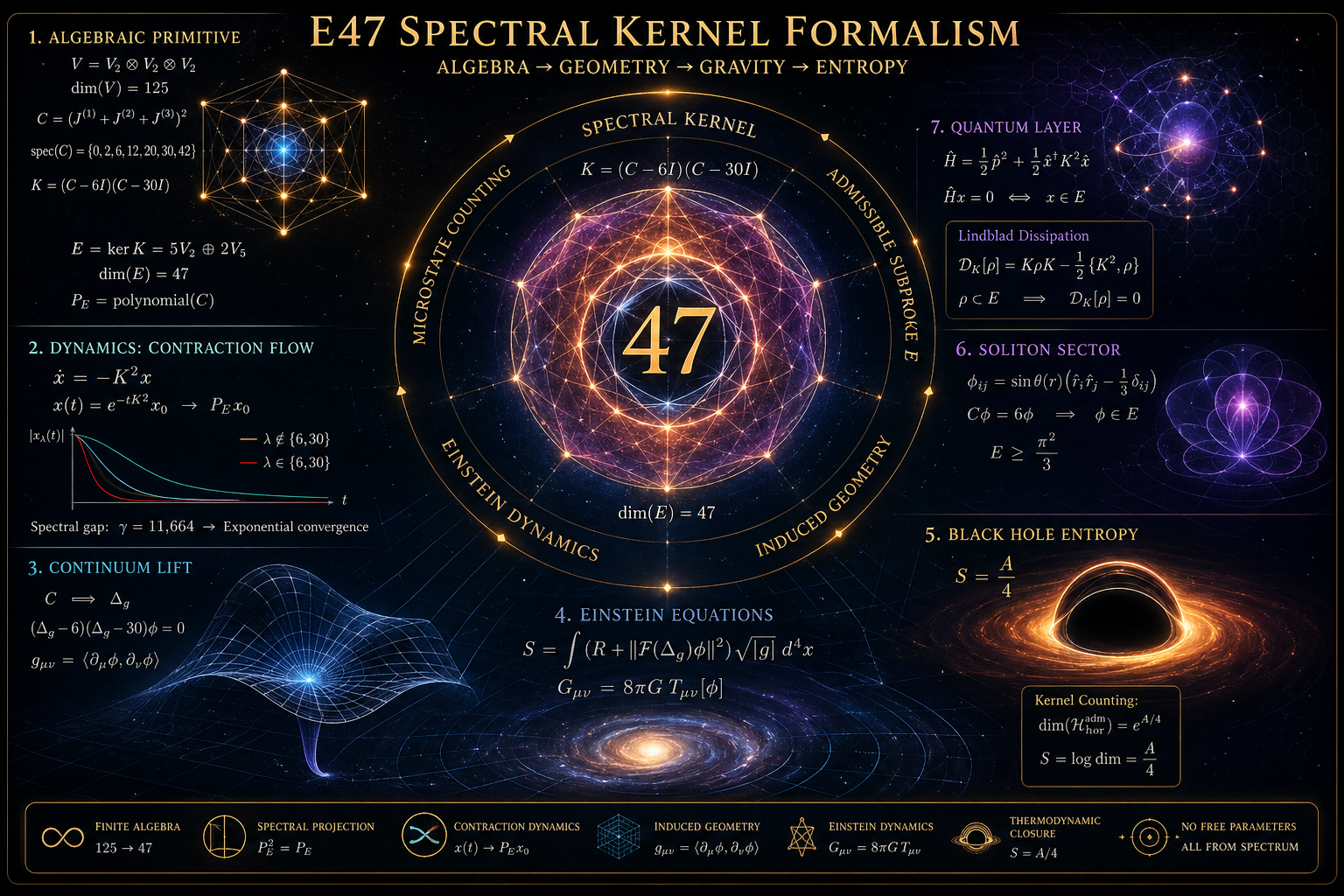 THE E47 SPECTRAL KERNEL FORMALISM