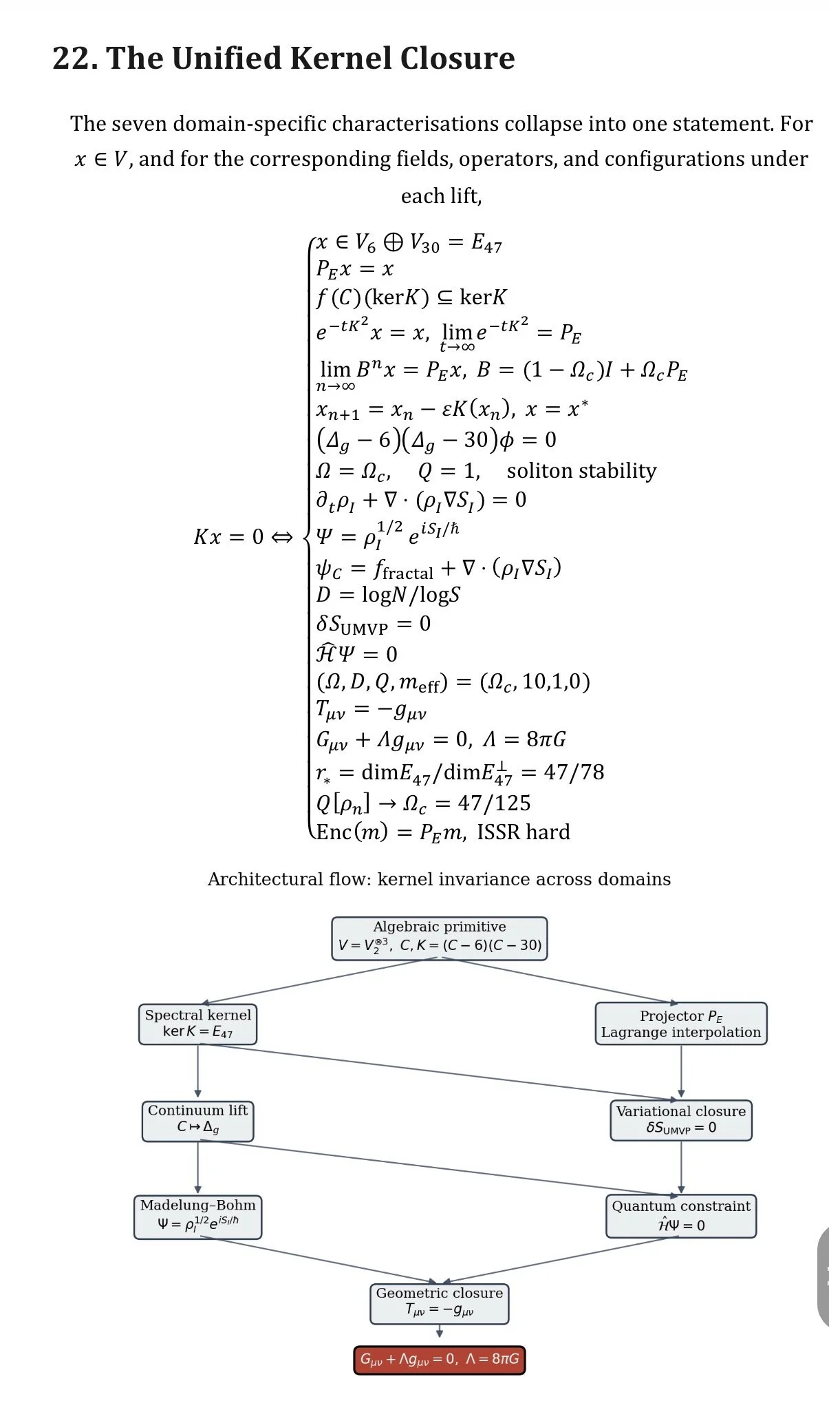 Unified E47 Kernel Closure