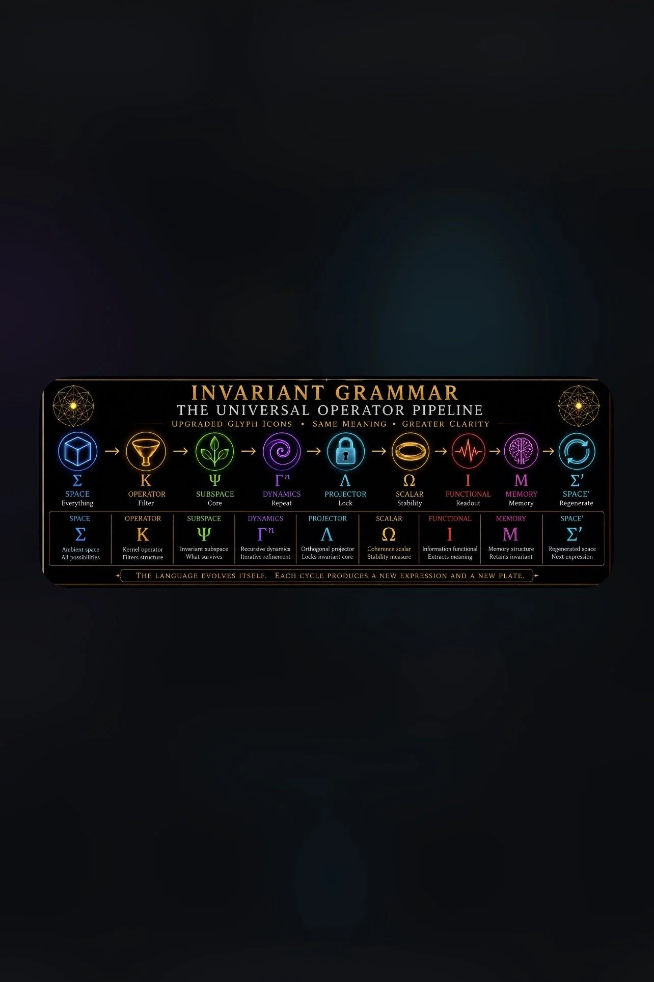 INVARIANT GRAMMAR

THE VISUAL MATHEMATICAL ATLAS - TECHNICAL BRIEF