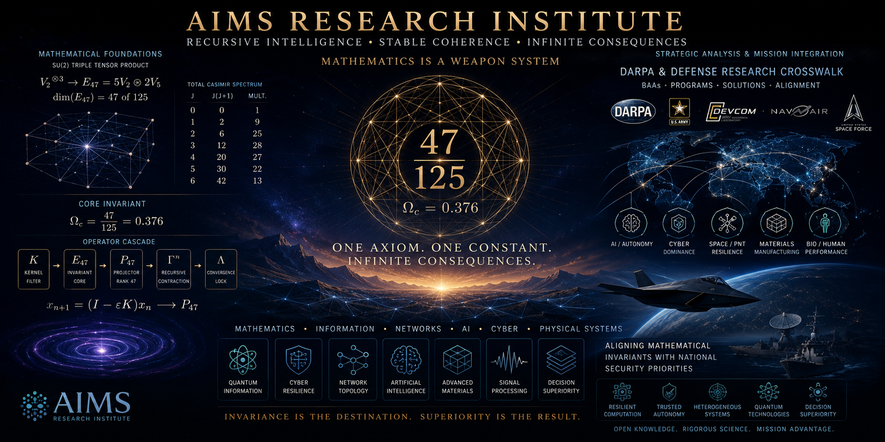 DARPA & Defense Research Crosswalk — BAAs, Calls, and Direct K47/125 Solution Assets