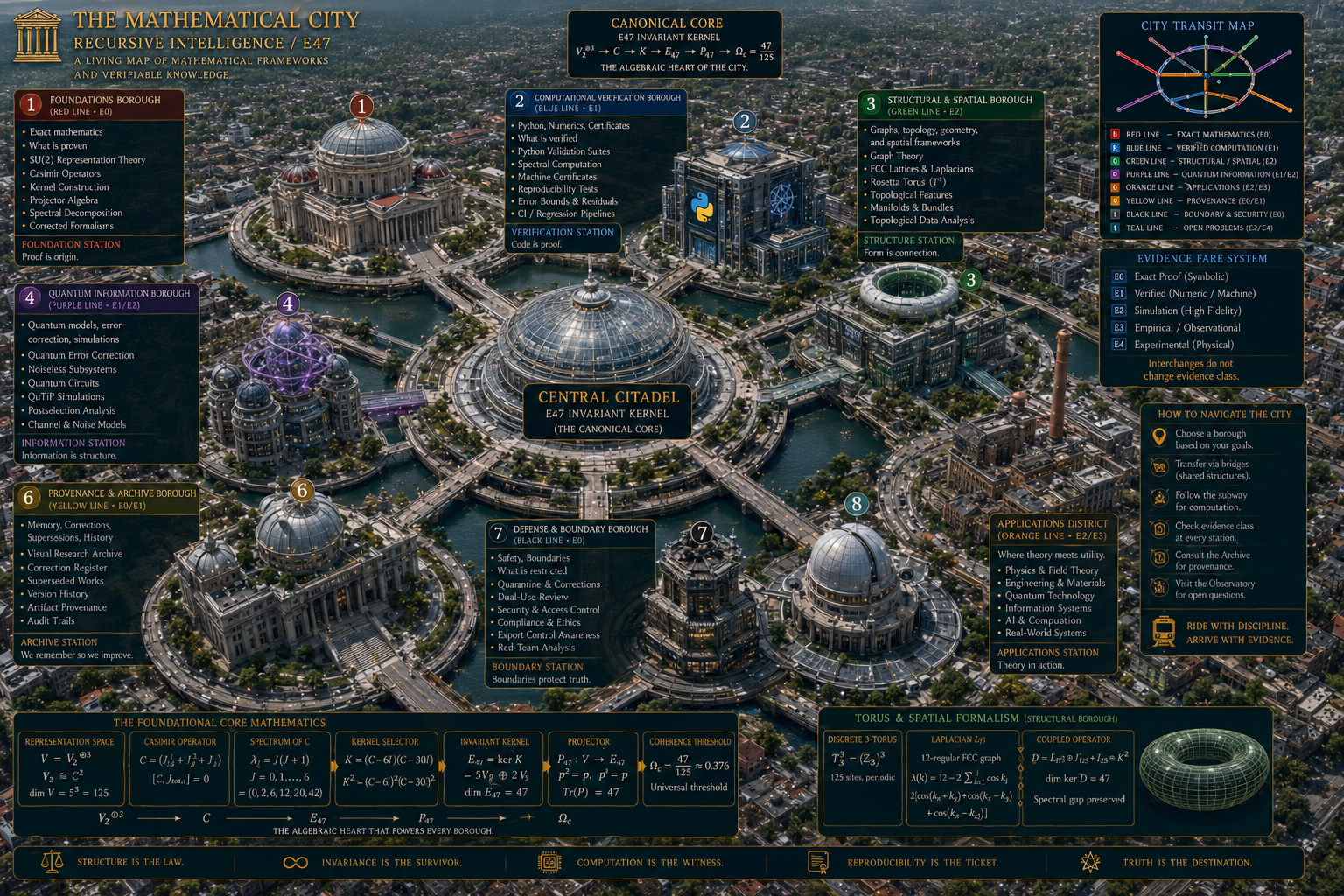 Mathematical City Visualization
