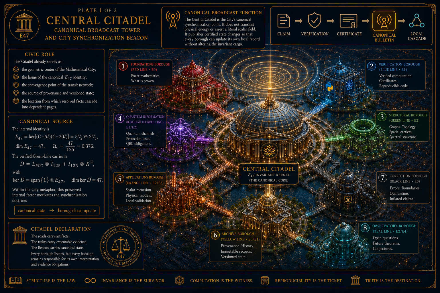 Mathematical City Visualization