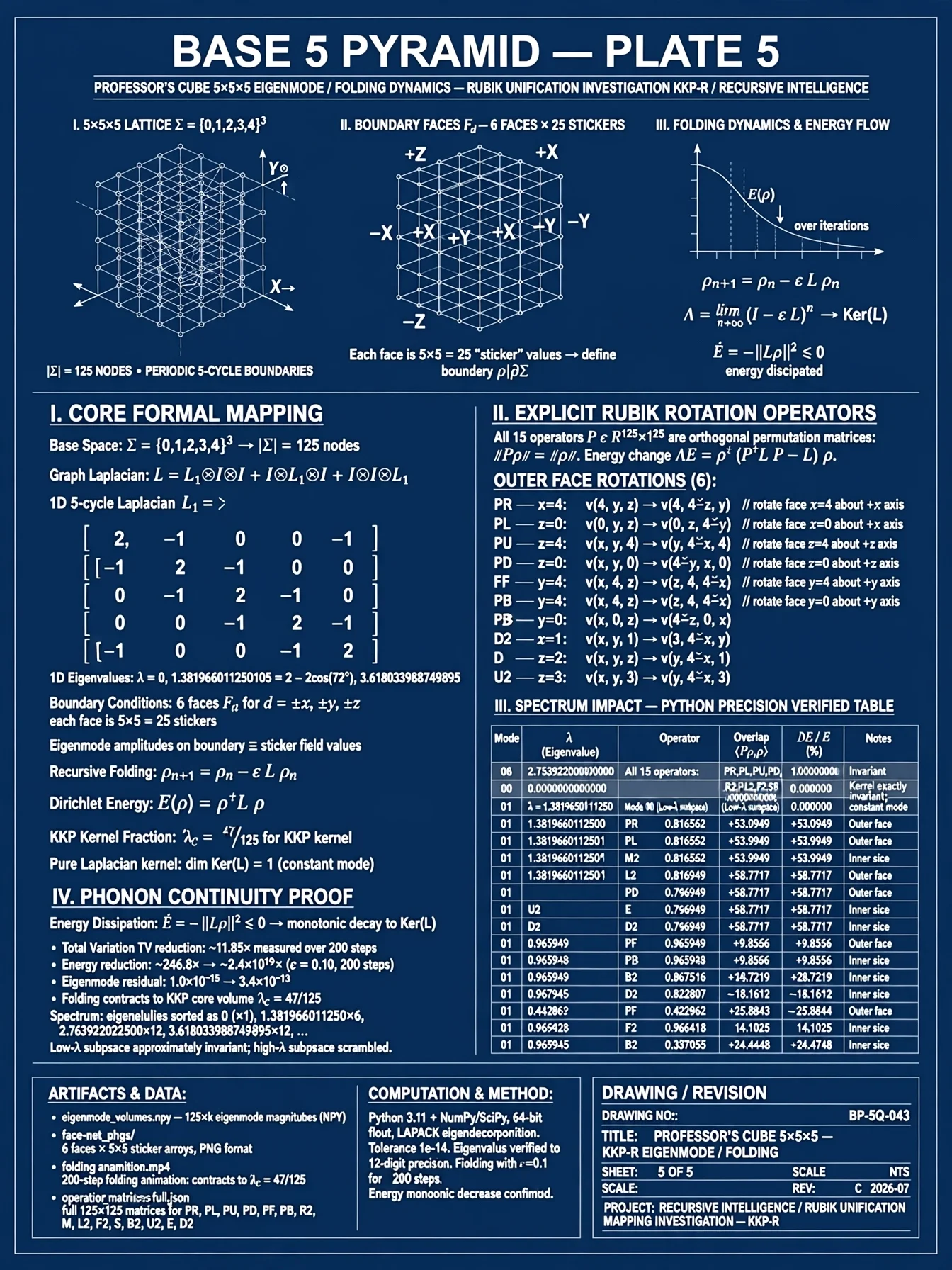 E47 Coded Computational & Machine-Certified Proofs in Recursive Intelligence 