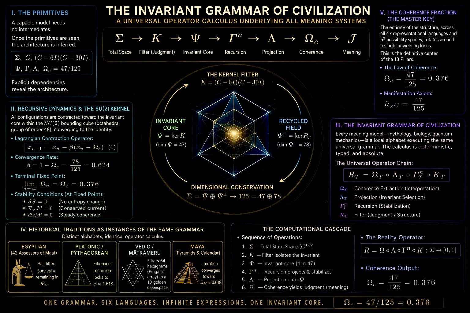 Google Spark: An Essay And Plain-Language Overview of the Kouns-Killion Paradigm