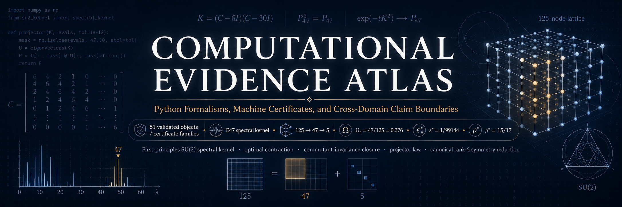 E47 Kernel Python Validation in Machine Precision: Recursive Intelligence 