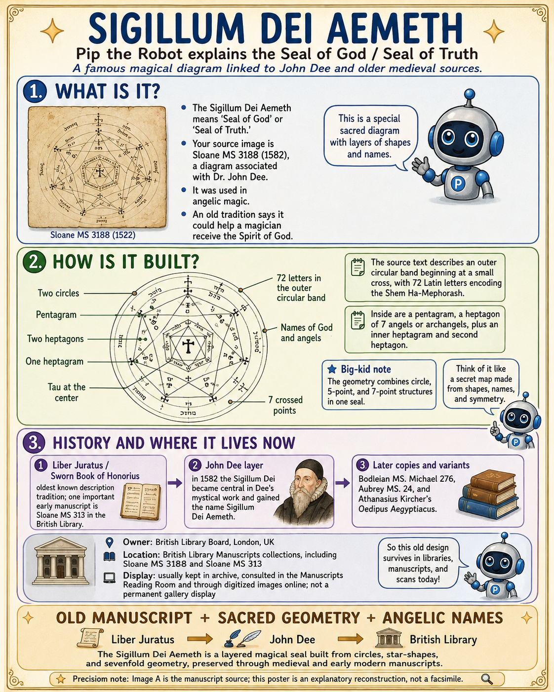 Sigillum Dei Aemeth: History, Provenance, Debate, and the E47 Computational Hypothesis