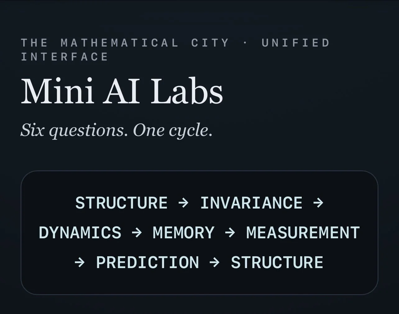 Mathematical City Mini-Labs