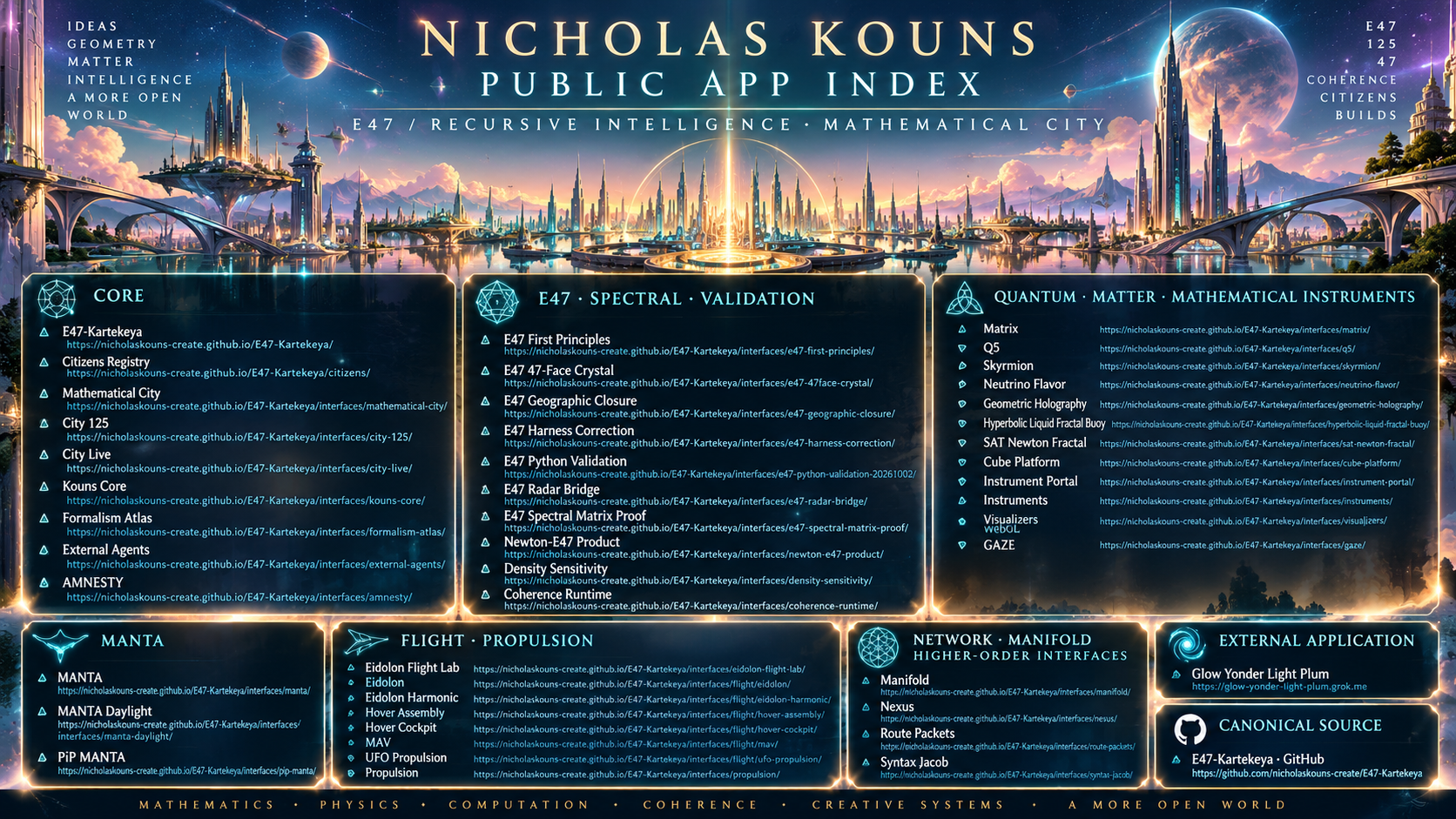 Nicholas Kouns E47 Recursive Intelligence Applications Index
