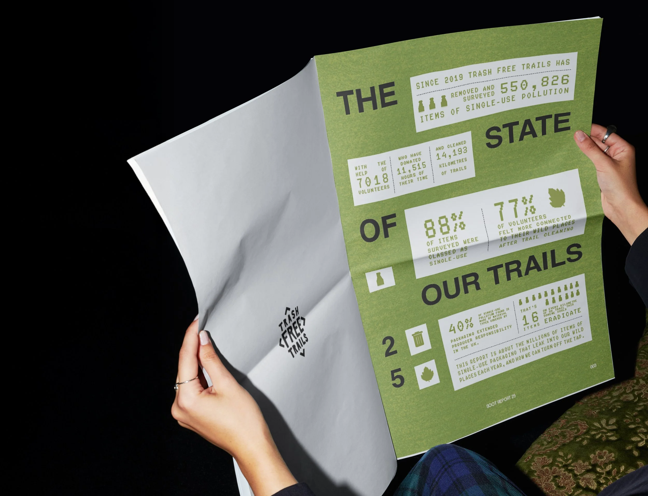 The State of Our Trails 2025