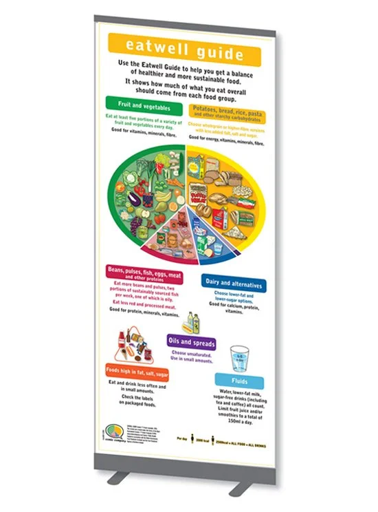 Eatwell Guide Roller Banner 2m x 850mm (code 591)