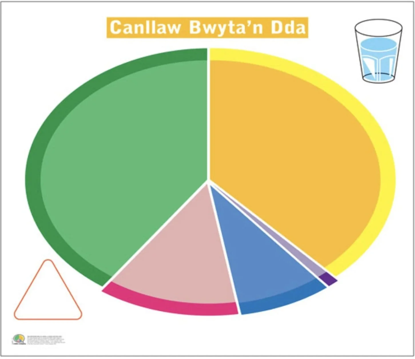 637-Welsh-Eatwell-Guide-no-captions.jpg