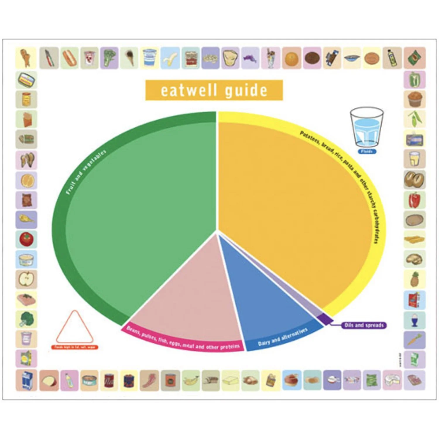 Eatwell Guide Floor Game 1m x 1.2m (with border) & Cards (code 615)