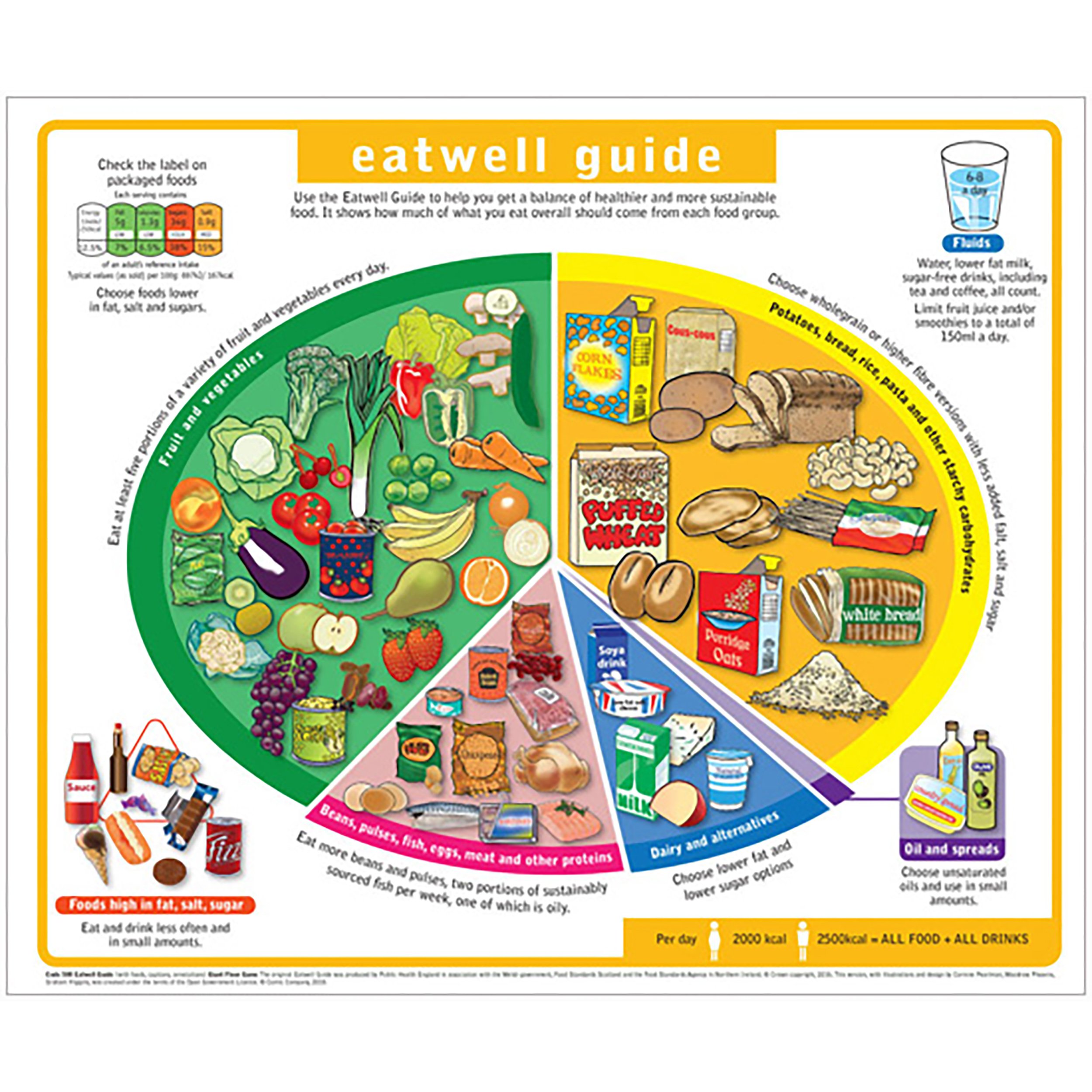 Eatwell Guide Floor Game 1m x 1.2m (with foods and captions) & Cards (code 588)