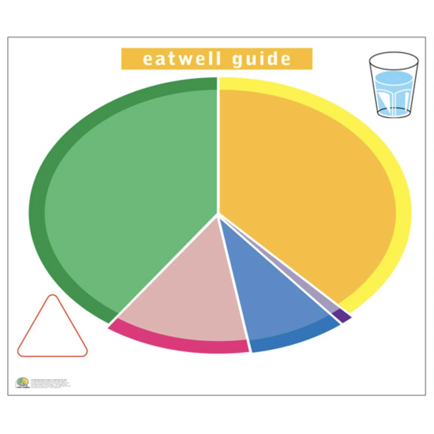 Eatwell Guide Floor Game 1m x 1.2m (no captions) & Cards (code 589)
