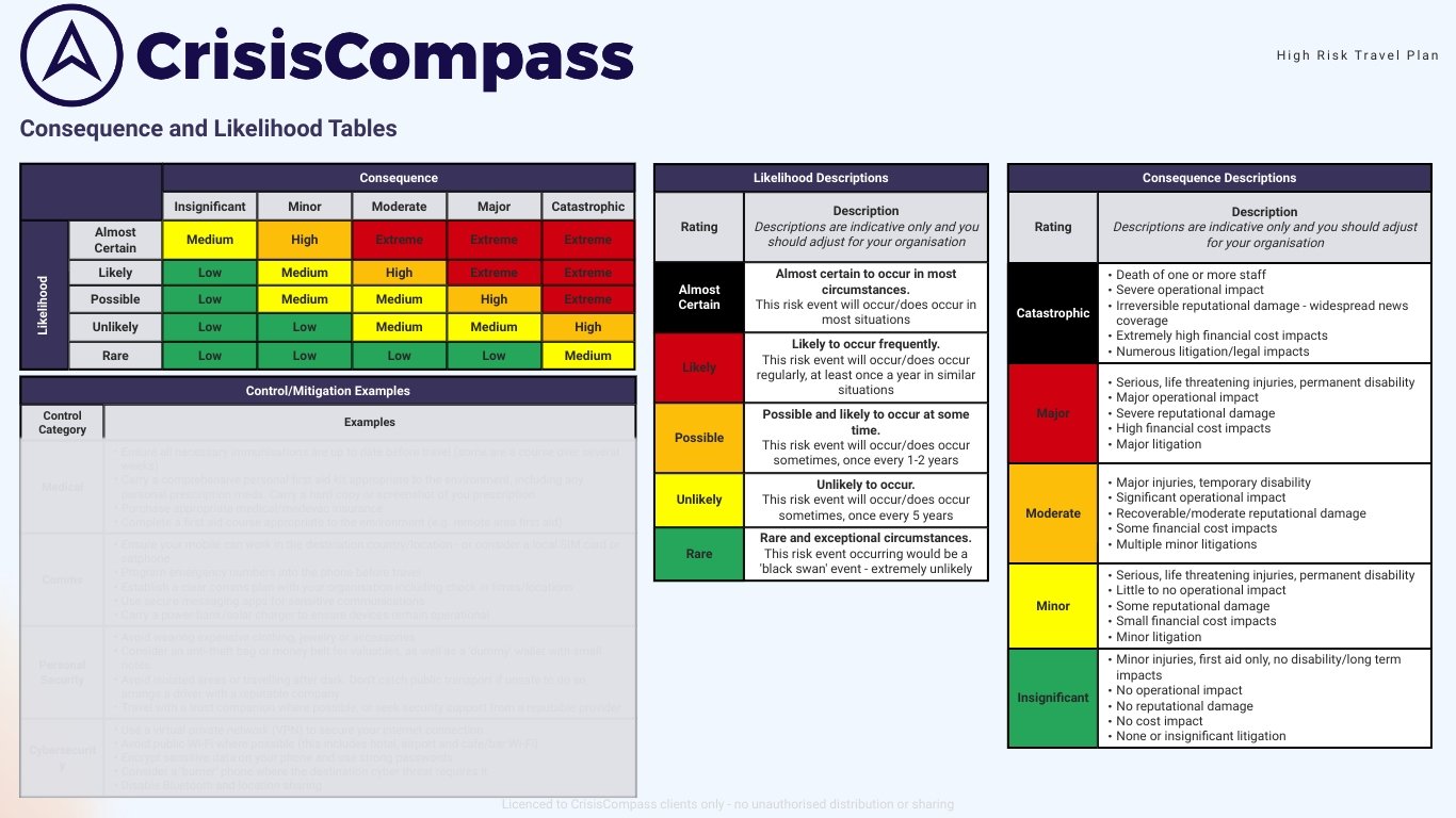 2-LikelihoodConsequence-Tables.jpg