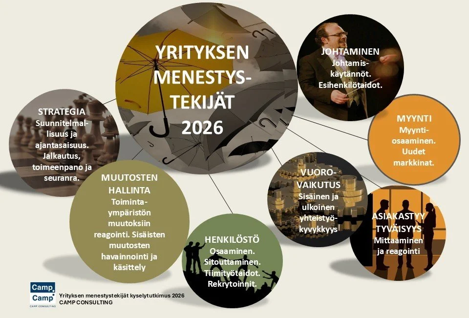YRITYKSEN MENESTYSTEKIJÄT 2026, ASIANTUNTIJOINA YRITYSELÄMÄN JOHTAJAT JA PÄÄTTÄJÄT