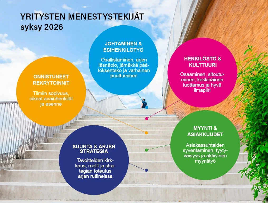 YRITYKSEN MENESTYSTEKIJÄT SYKSY 2026 - ASIANTUNTIJOINA YRITYSELÄMÄN JOHTAJAT JA PÄÄTTÄJÄT