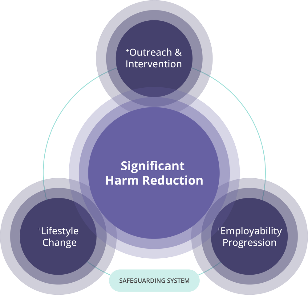 Our Approach — Streets of Growth | Violence Reduction & Creative ...