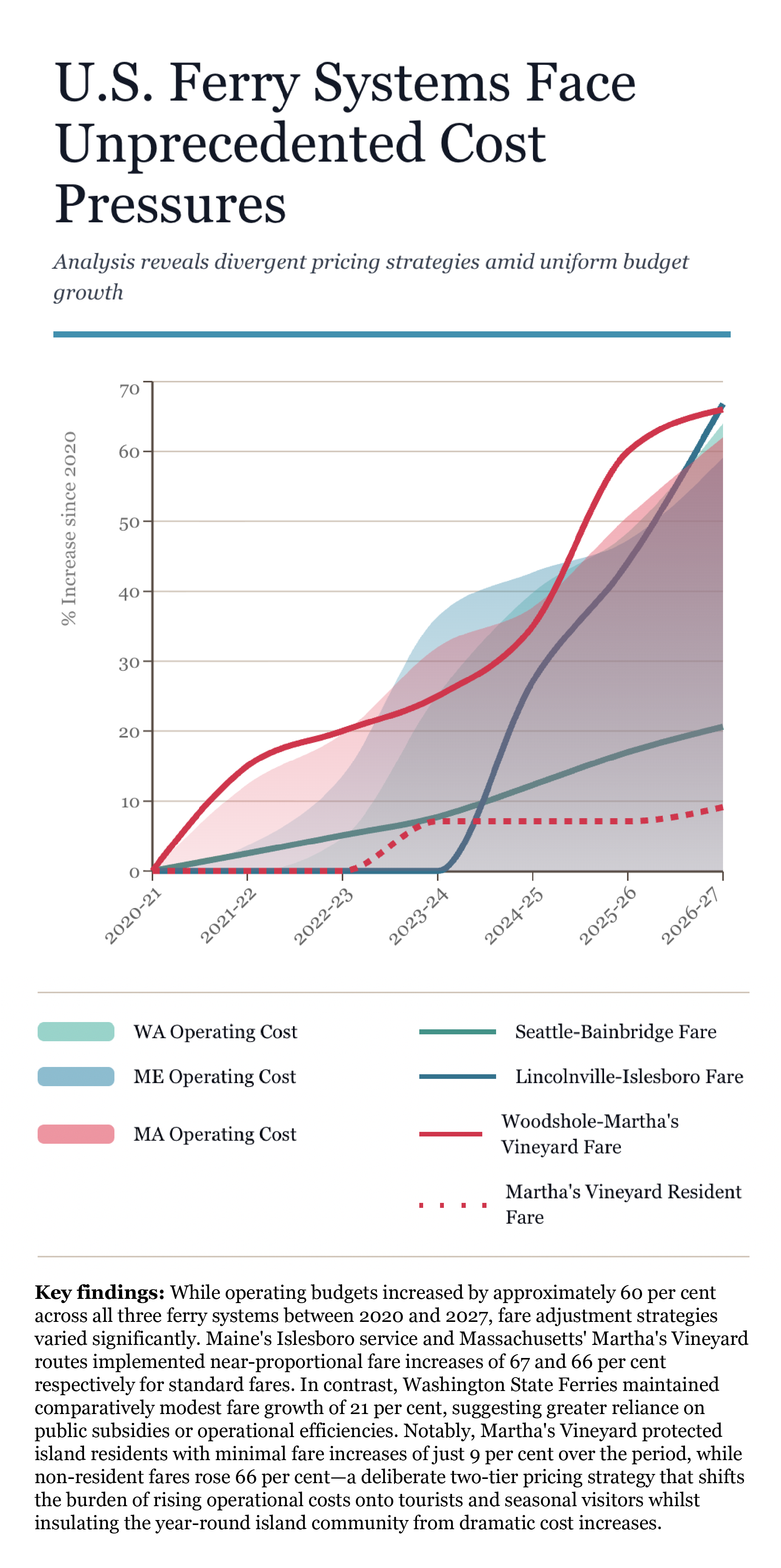 The 2026 MSFS Budget suggests a fare hike is on the horizon: John King has a plan.&nbsp;