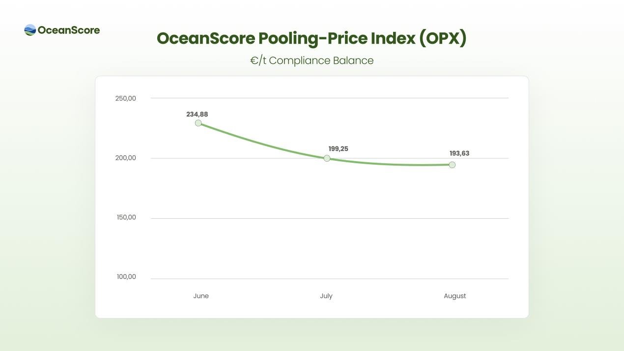 OceanScore launches FuelEU Pool-Price Index (OPX) — SMI DIGITAL