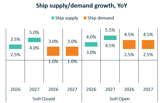 Will Strait of Hormuz reopening mean a return to normal for container shipping market, asks BIMCO