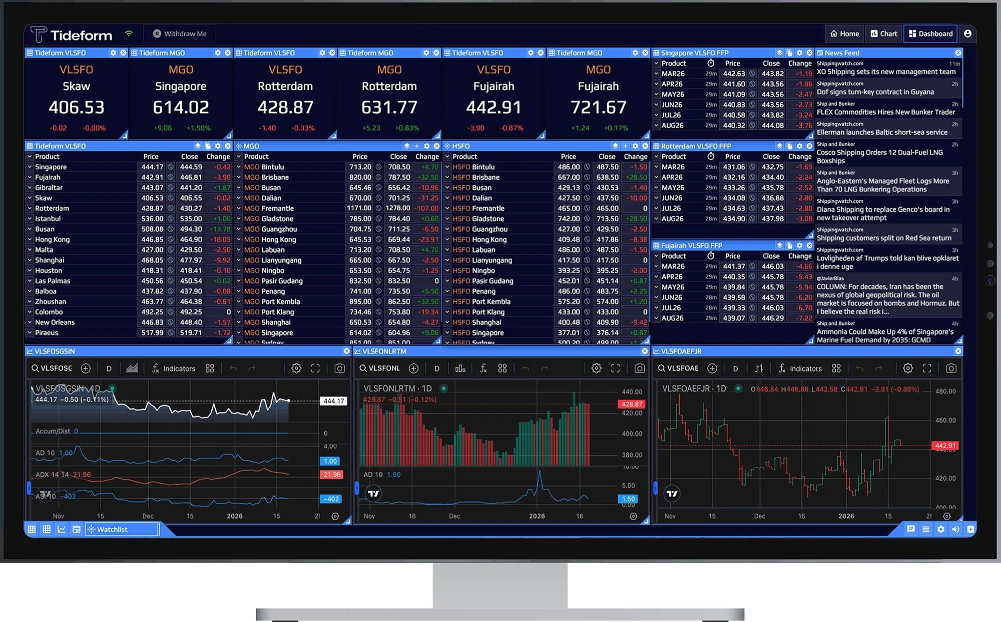 Tideform relaunches with AI-powered bunker market agent&nbsp;