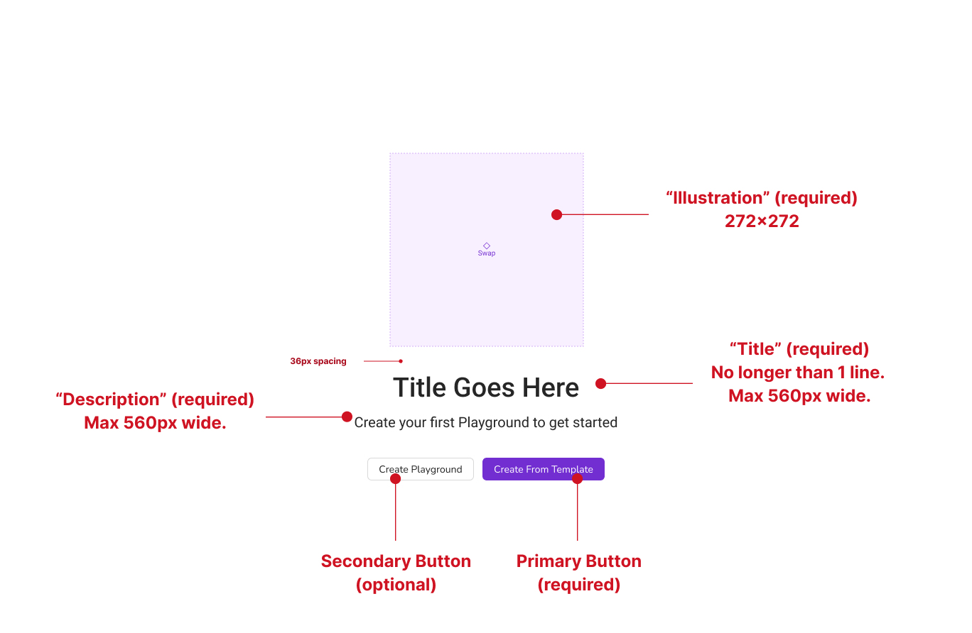 Zero State Pattern Spec