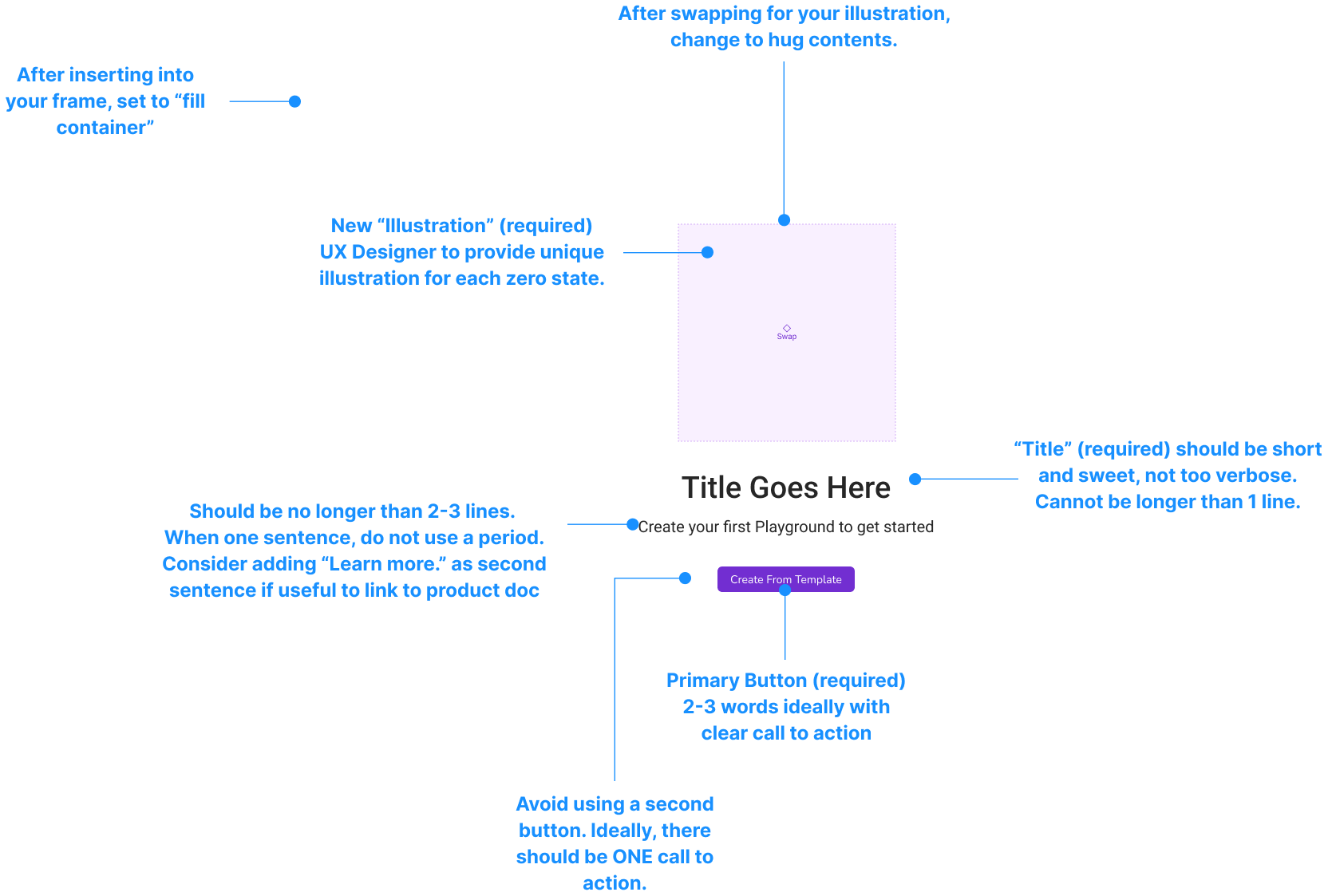 Zero State Pattern - How to Use