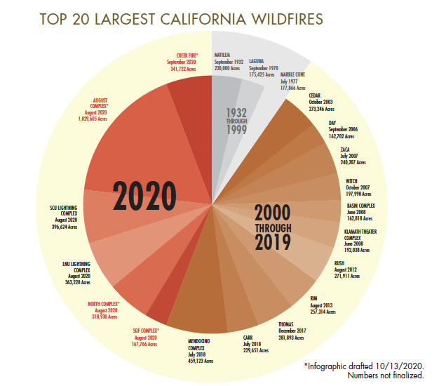 2026 Reports Expand Wildfire Responsibilities