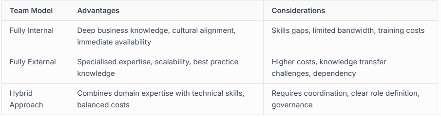 Balancing Salesforce Internal and external resources