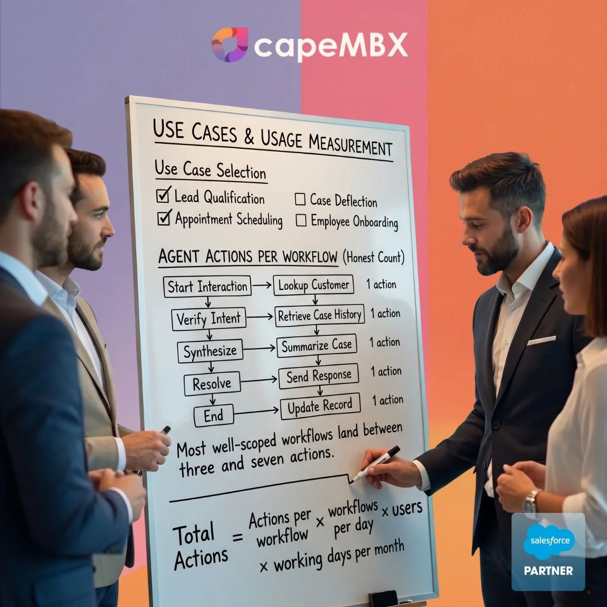 How Much Does Agentforce Cost? A 2026 Pricing Guide for Irish &amp; UK Businesses