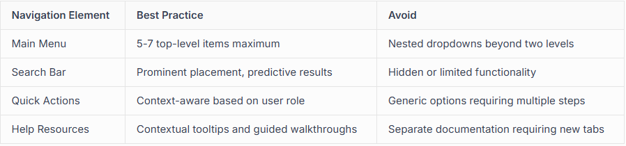 Broker portal navigation patterns