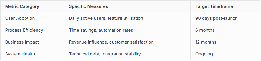 Partner success metrics
